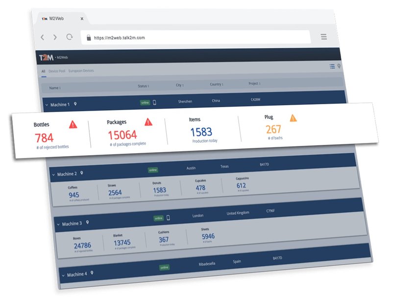 New version of M2Web offers easy monitoring of KPI’s from Ewon-connected machines